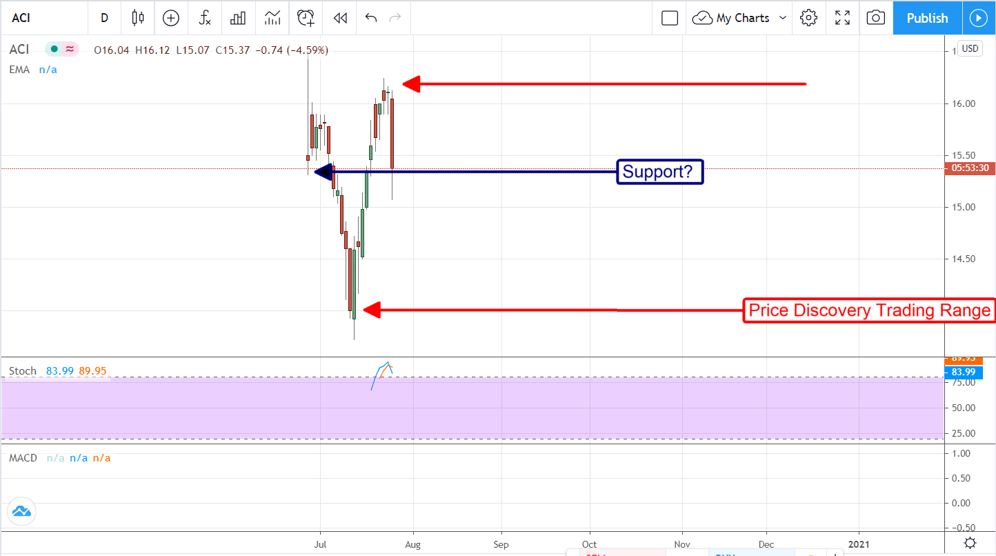 Albertsons Companies (NYSE:ACI) Is A Buy, Buy, Buy